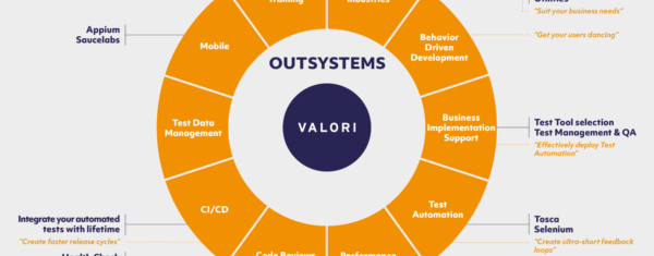 Visiteflyer Outsystems 2019
